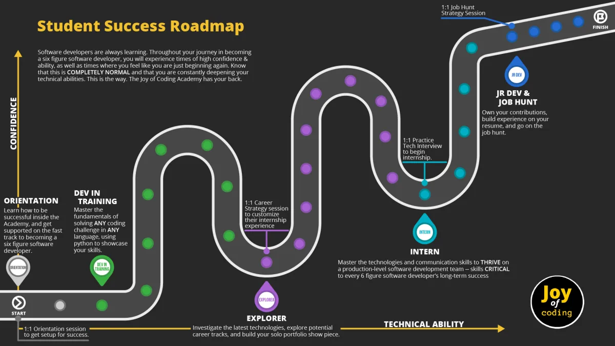 Student Success Roadmap